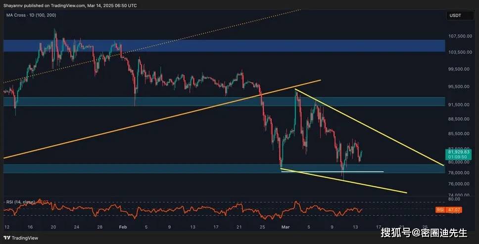 BTC 或跌至 75,000 美元！XRP 价格有望暴涨 46%