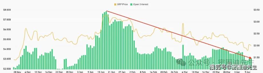 XRP价格关键拐点临近，是绝地反弹还是下探1.20美元？