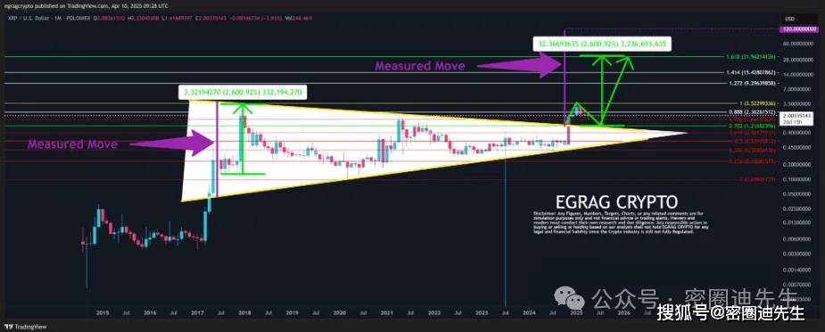 XRP价格关键拐点临近，是绝地反弹还是下探1.20美元？