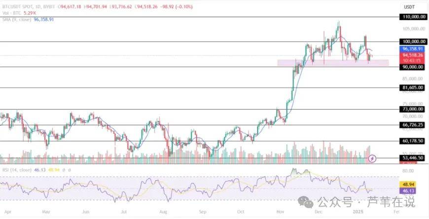 BTC、ETH 和 XRP 价格预测！本周三大黑天鹅，最后一跌？
