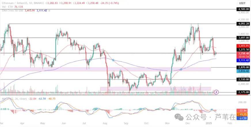 BTC、ETH 和 XRP 价格预测！本周三大黑天鹅，最后一跌？