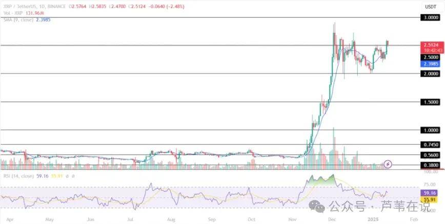 BTC、ETH 和 XRP 价格预测！本周三大黑天鹅，最后一跌？