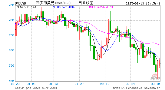 20亿美元!币安获历史最大加密货币股权投资