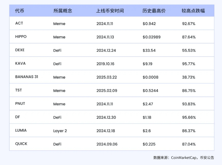 引爆！币安山寨币崩盘，是交易失误还是恶意操纵？