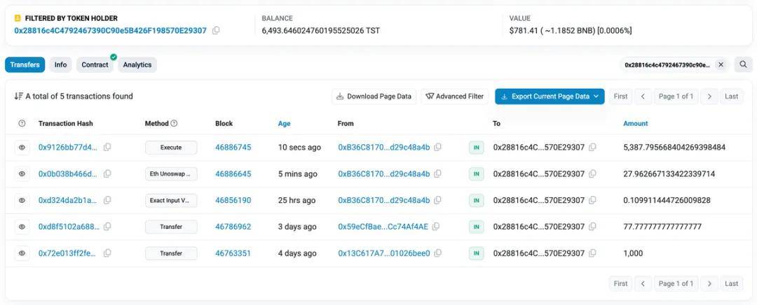 币安赵长鹏首次购买迷因币抱怨太难！坦言不会冲土狗？