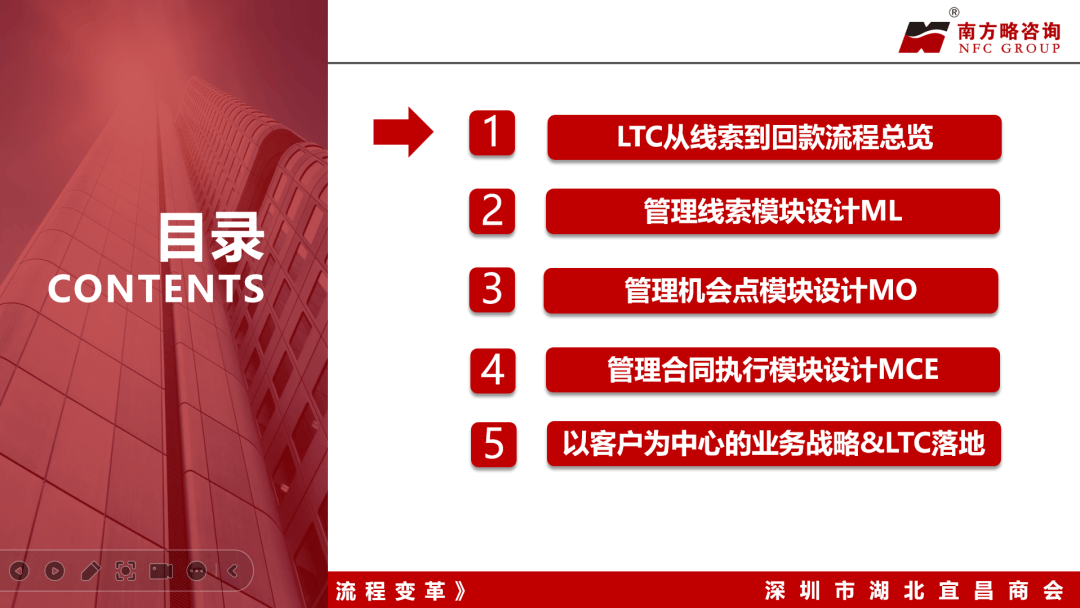 南方略咨询为深圳市湖北宜昌商会带来《LTC流程变革》主题培训