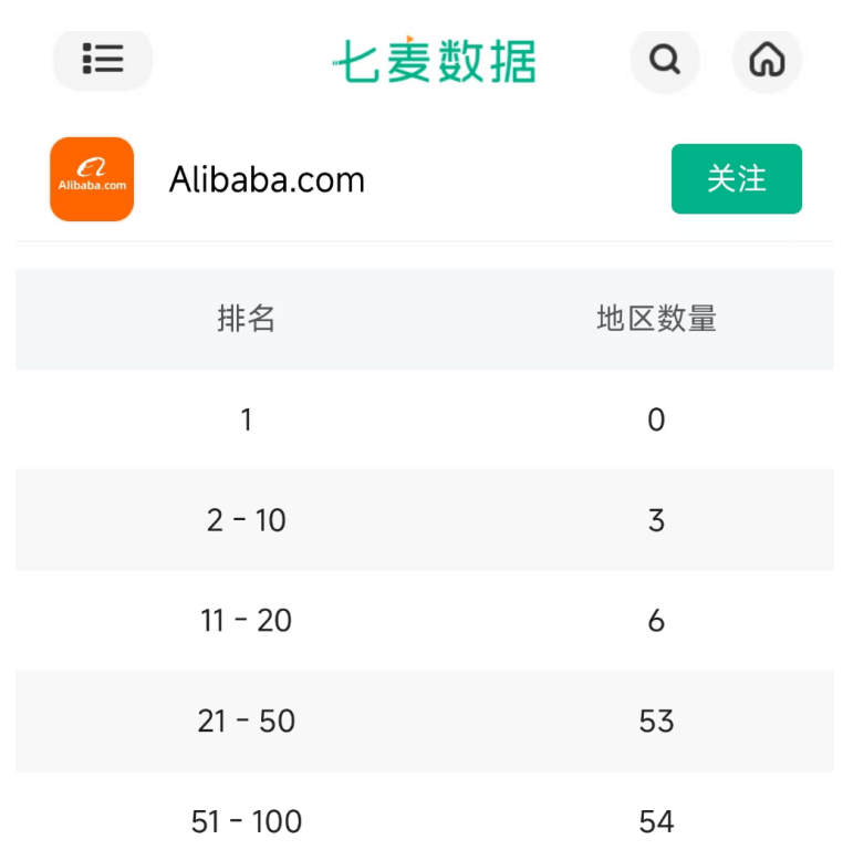 中国电商App，霸榜前三！