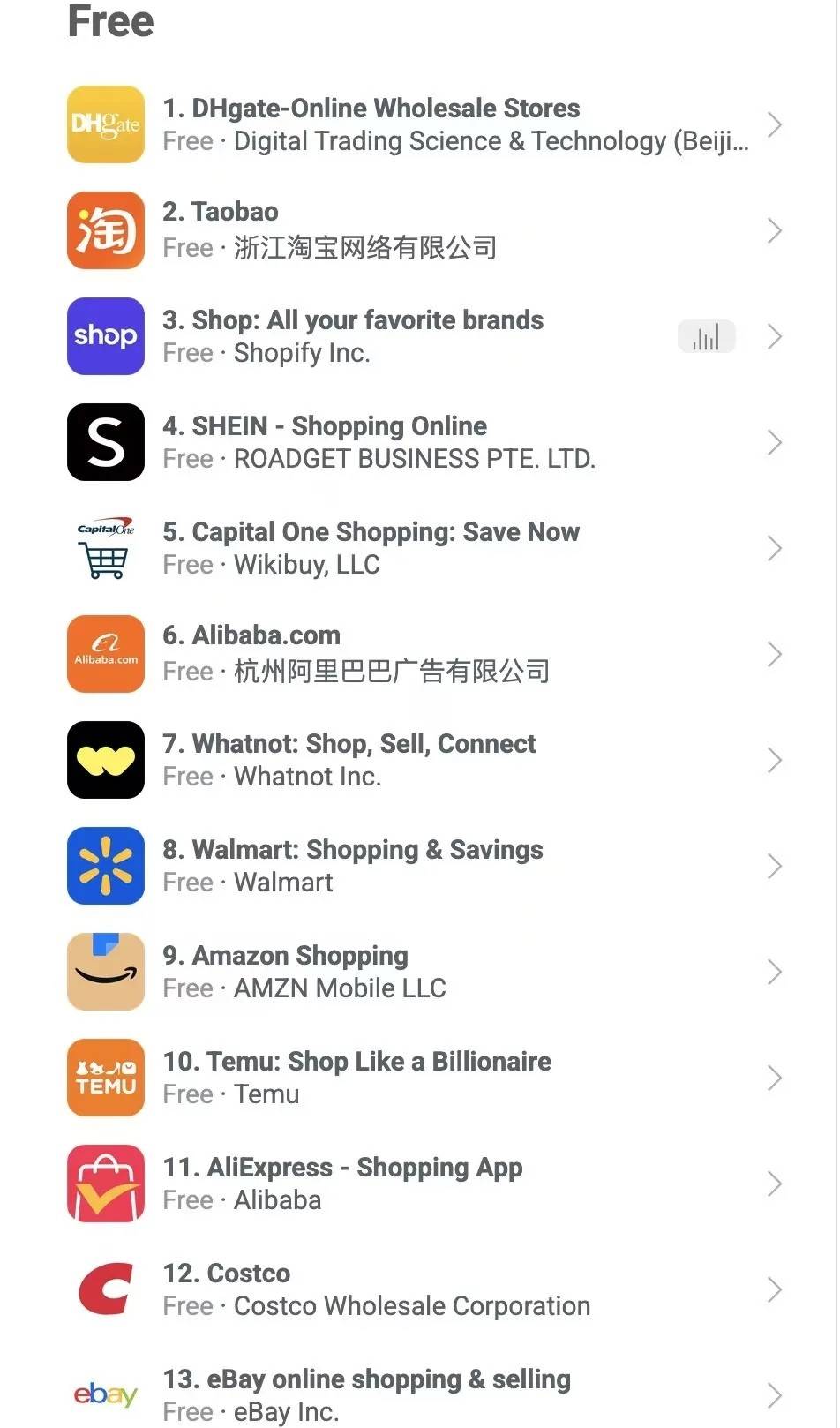 暴增940%！中国App在美国突然爆火