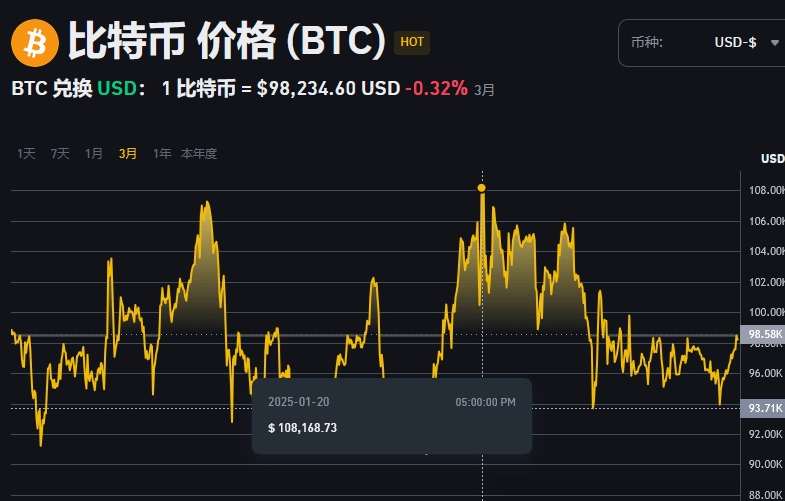 莱特币寒冬来袭：价格暴跌、矿机遇冷，行业前景如何破局？