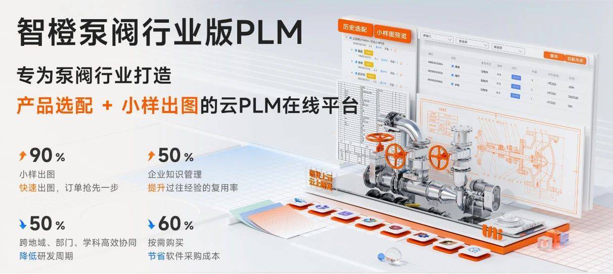 2024 PLM行业观察:西门子、SAP大裁员,国产PLM软件、PDM软件发展路径分析