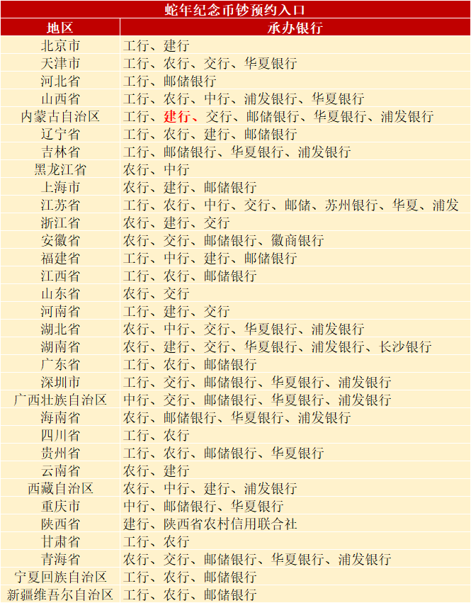 每人20枚!新5元纪念币,又要火了