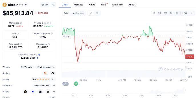 首办加密峰会推Btc储备买币平台XBIT安全架构引关注
