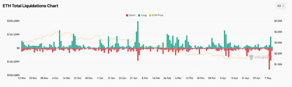 72小时暴涨40%,以太坊发生了什么?