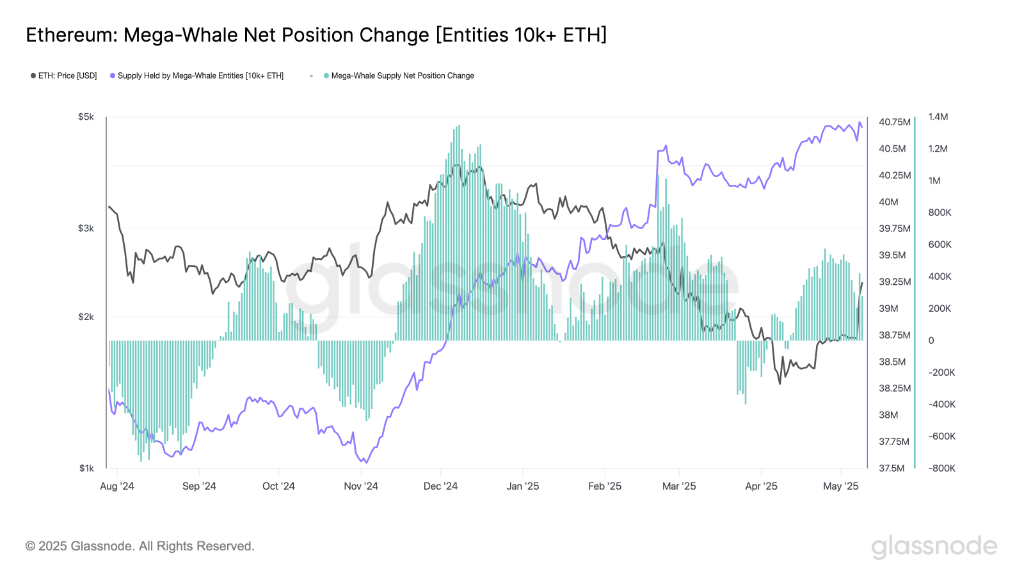 72小时暴涨40%,以太坊发生了什么?