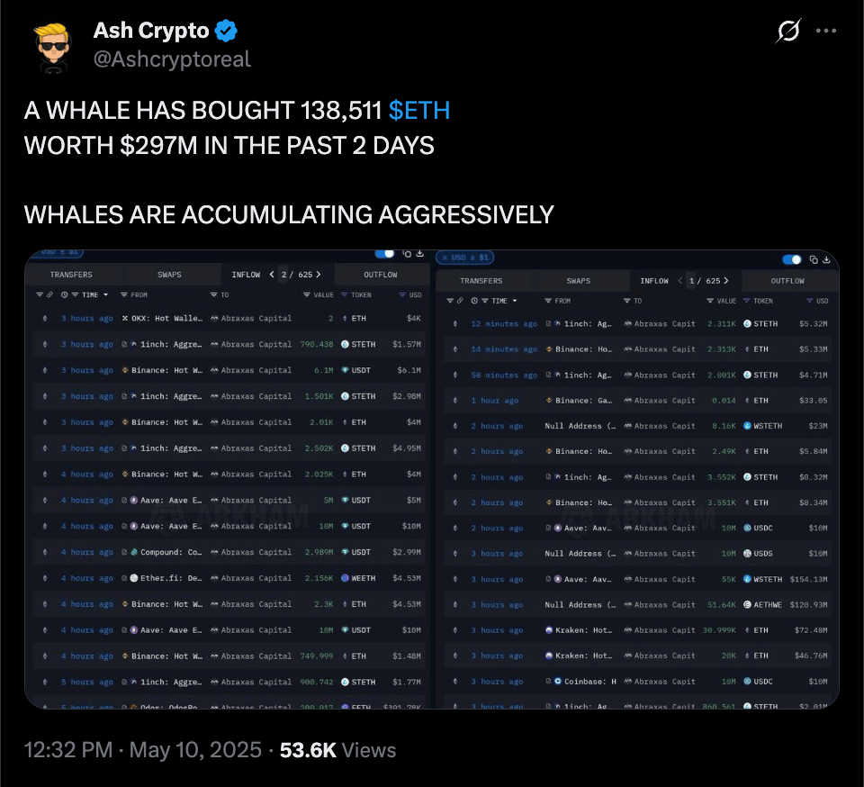 72小时暴涨40%,以太坊发生了什么?