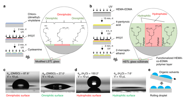 I.DOT技术助力chemBIOS 平台的创新征程