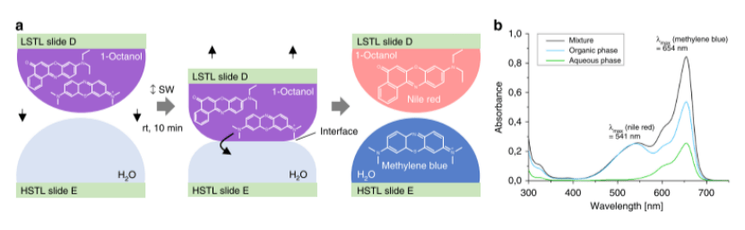 I.DOT技术助力chemBIOS 平台的创新征程