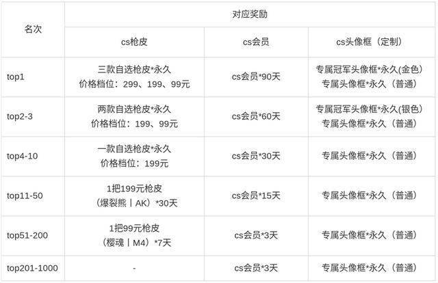 老枪老图老味道 CS1.6现金“爆”!KK平台CS专区S1赛季正式开启!