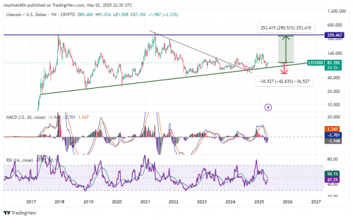 莱特币受现货ETF预期推动两周涨超14% 机构需求激增催热市场布局
