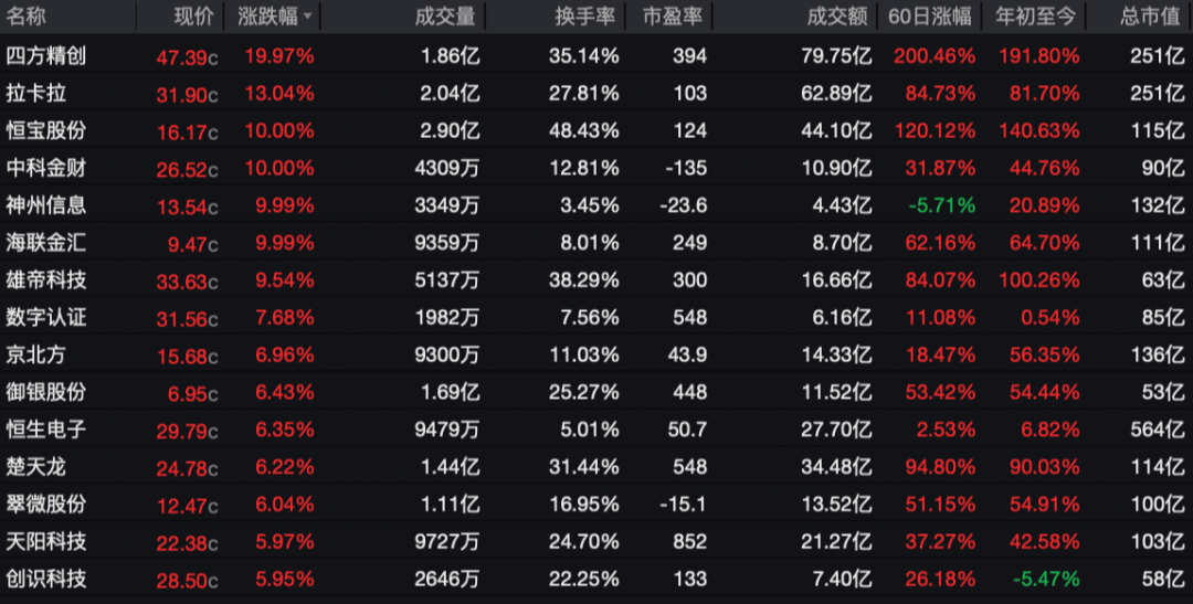 暴涨！“稳定币”火了！最新研判