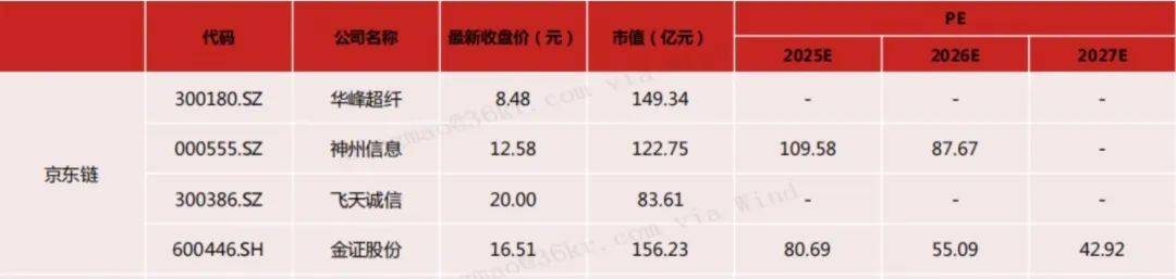 全球爆火的稳定币暗藏哪些投资机会?
