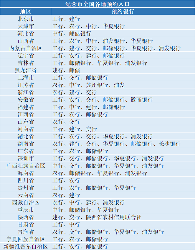 每人20枚!必约!新5元京剧净角纪念币将发行!已经火了!