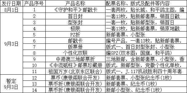 每人20枚!必约!新5元京剧净角纪念币将发行!已经火了!