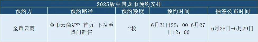 雪崩！这枚爆火的10元龙纪念币，2天暴跌80%