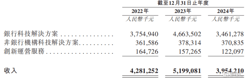 稳定币爆火!宇信科技冲击A+H双重上市,2024年收入下滑超2成