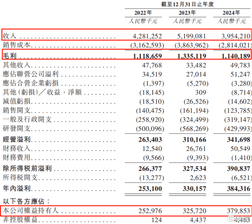 稳定币爆火!宇信科技冲击A+H双重上市,2024年收入下滑超2成