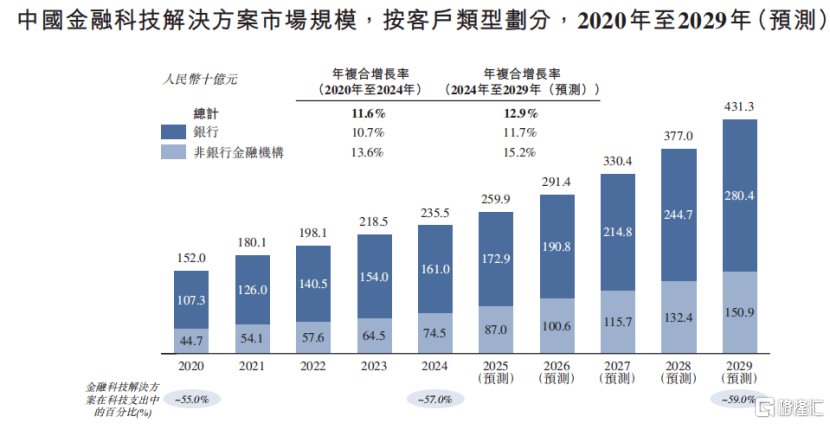 稳定币爆火!宇信科技冲击A+H双重上市,2024年收入下滑超2成