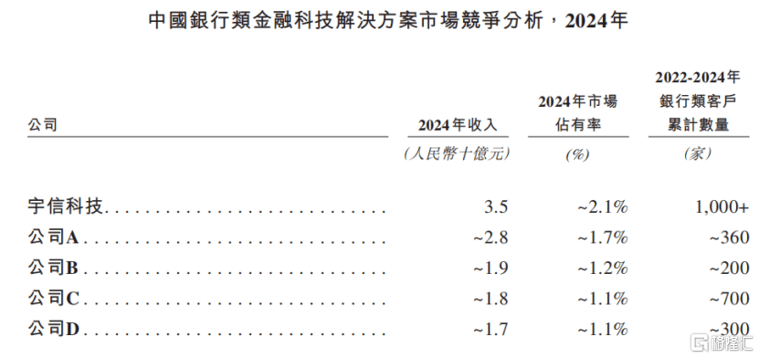 稳定币爆火!宇信科技冲击A+H双重上市,2024年收入下滑超2成