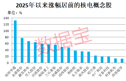 稳定币爆火,“300468”成新龙头!欧盟拟扩大核电容量,高增长潜力股数量稀缺
