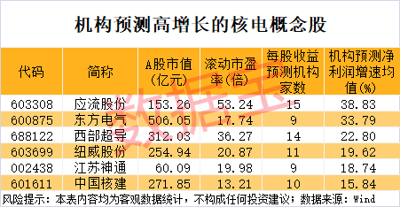 稳定币爆火,“300468”成新龙头!欧盟拟扩大核电容量,高增长潜力股数量稀缺