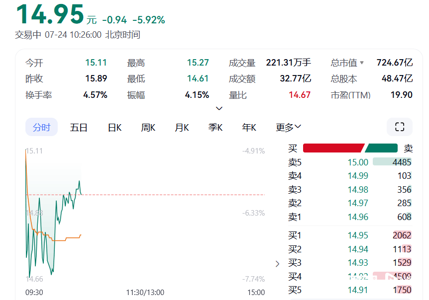 中金黄金就6名学生溺亡致歉,涉事子公司去年营收净利双下滑