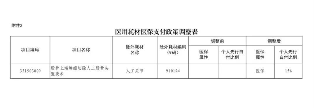 福建医保支付政策有调整!即将执行
