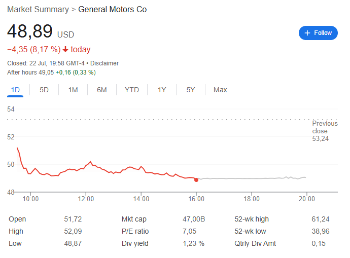 从日本进口车15%关税，墨西哥进口25%？美国三大车企对美日贸易协议很不满