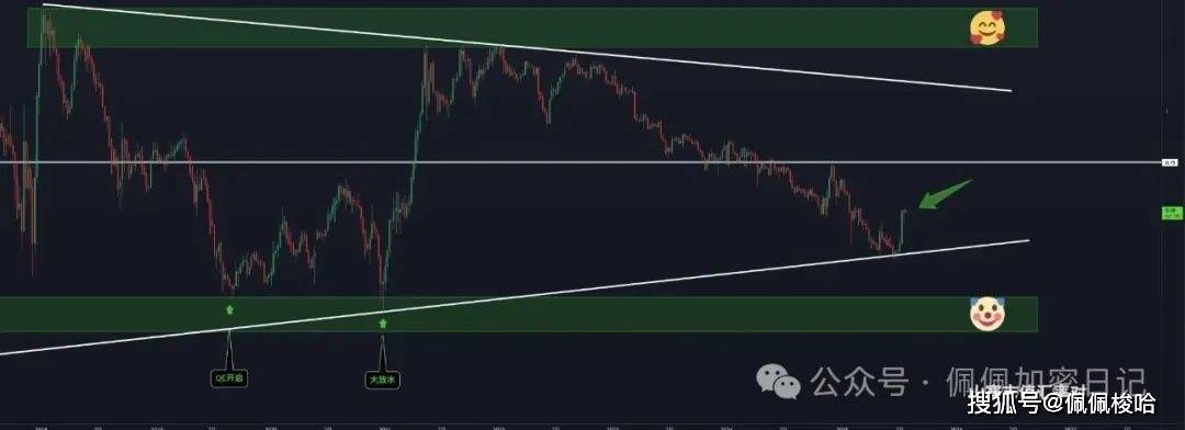 暴涨行情!比特币暴涨5000点,以太坊突破3900美元!