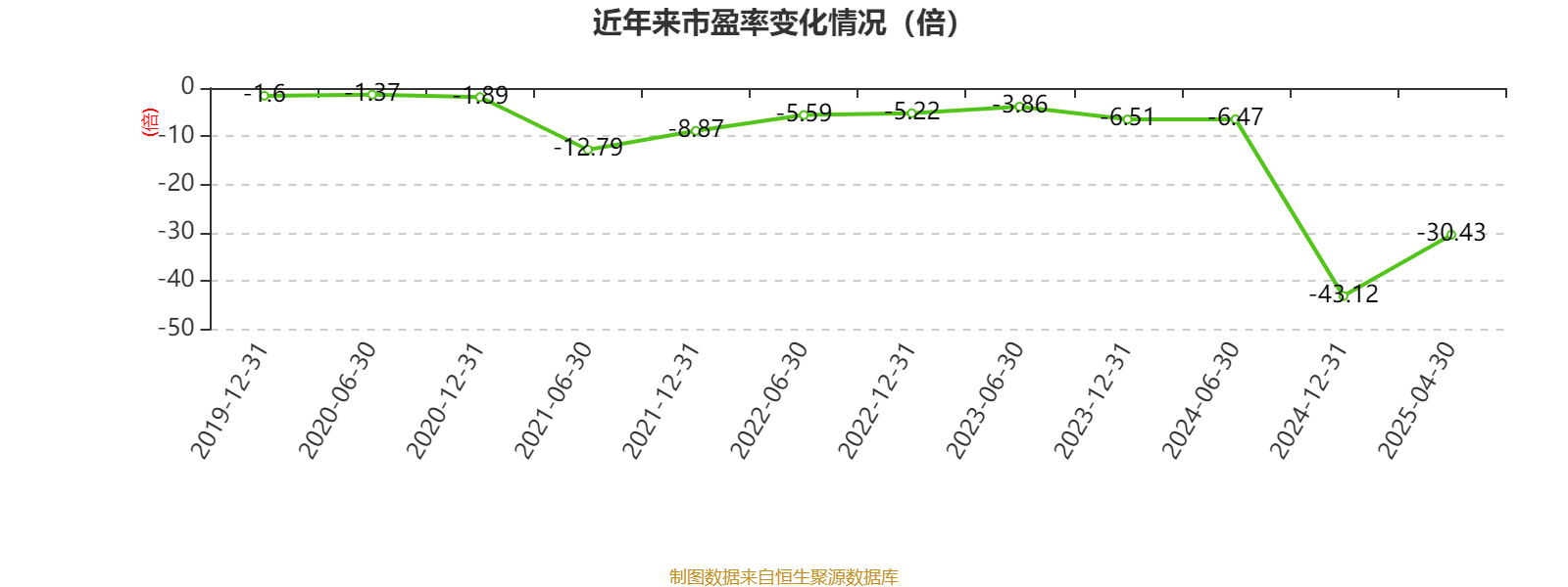 泰达生物:2024年亏损2780.22万元