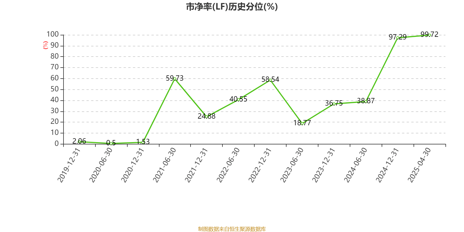 泰达生物:2024年亏损2780.22万元