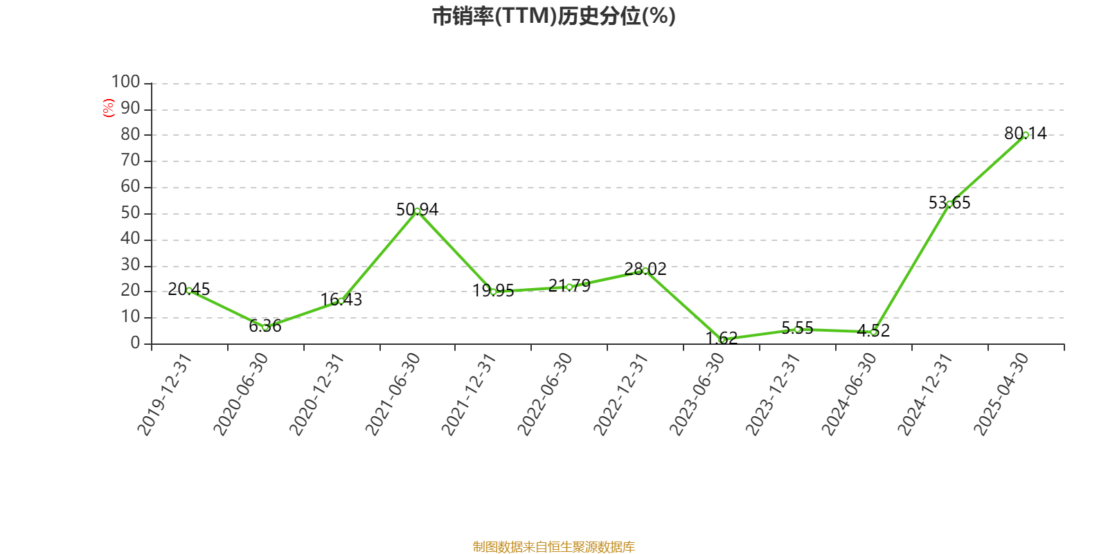 泰达生物:2024年亏损2780.22万元