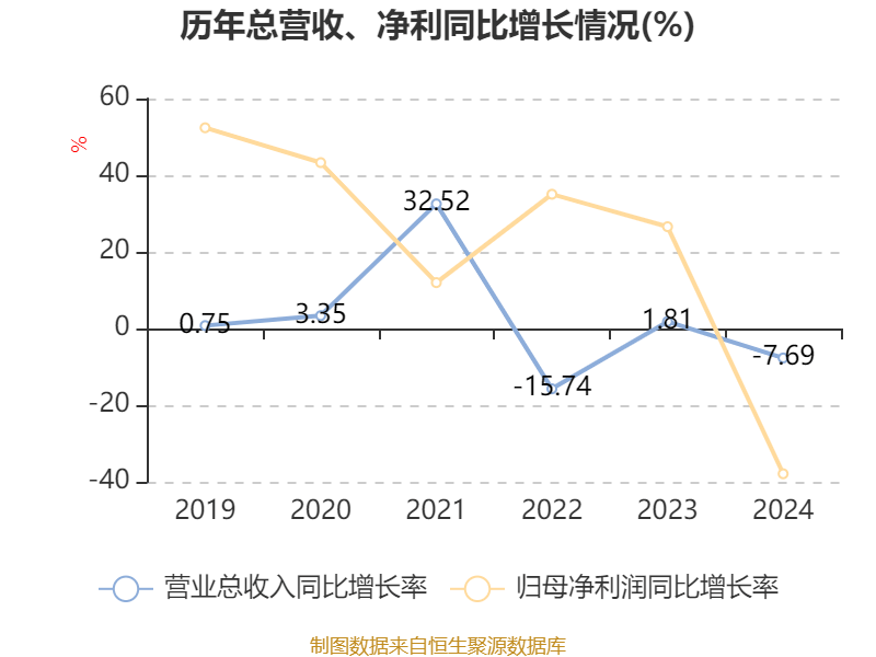 泰达生物:2024年亏损2780.22万元