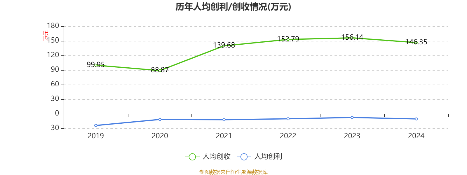泰达生物:2024年亏损2780.22万元