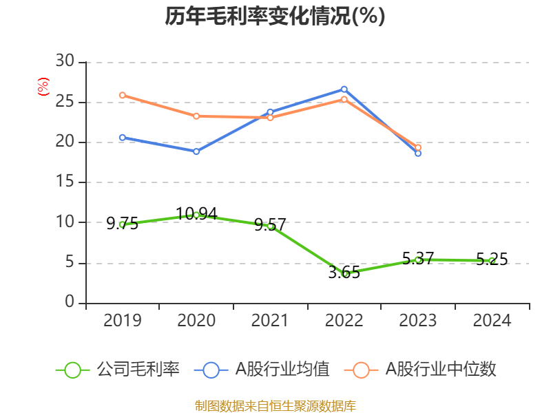 泰达生物:2024年亏损2780.22万元