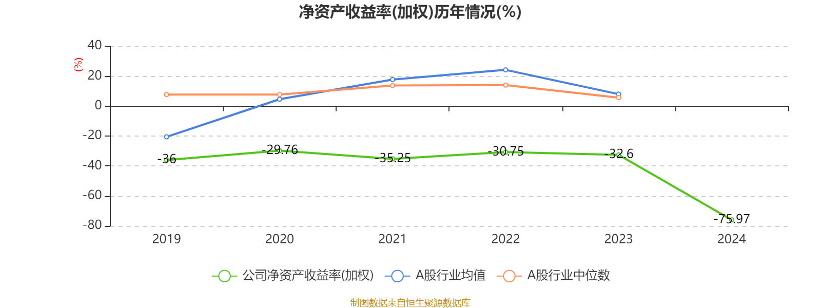 泰达生物:2024年亏损2780.22万元