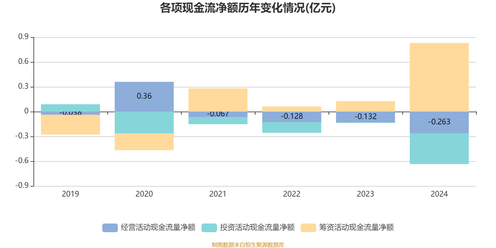 泰达生物:2024年亏损2780.22万元