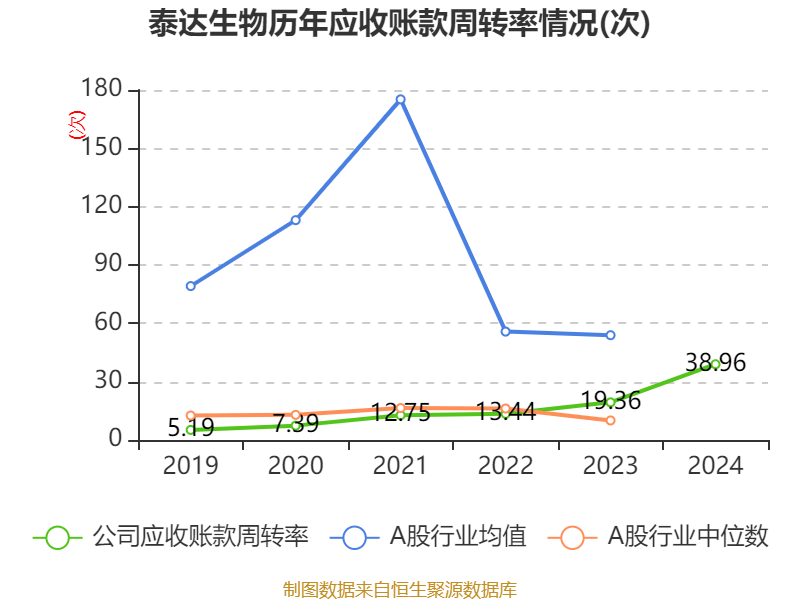 泰达生物:2024年亏损2780.22万元