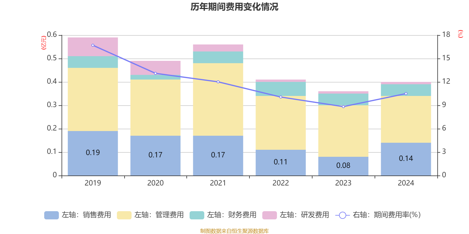 泰达生物:2024年亏损2780.22万元