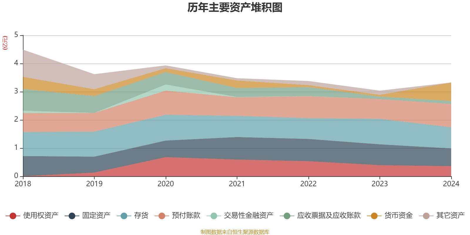泰达生物:2024年亏损2780.22万元