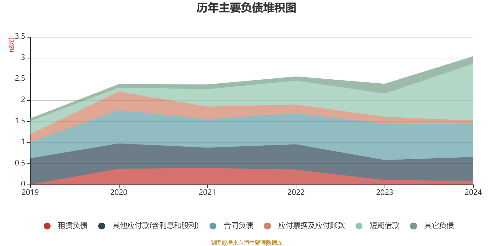 泰达生物:2024年亏损2780.22万元